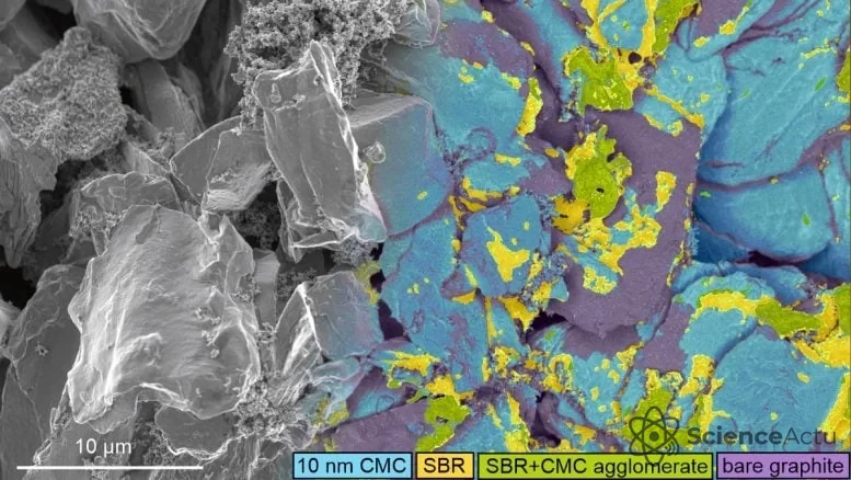 Visualisation nanoscopique des couches de liants dans une batterie lithium-ion