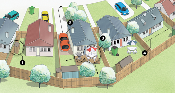 Illustration des zones de sécurité autour de la maison