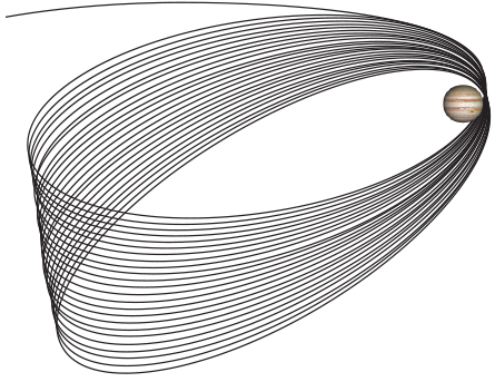Orbite polaire de Juno