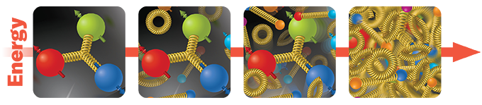 Apparence du proton selon l'énergie