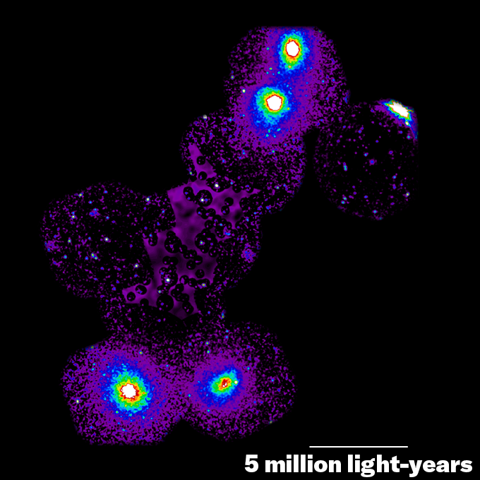 Taches violettes diffuses représentant un filament de gaz reliant quatre amas de galaxies.