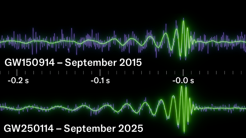 Comparaison des signaux d'ondes gravitationnelles de 2015 et 2025