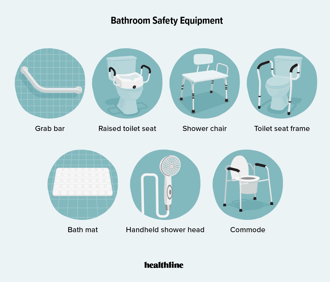 Schéma illustrant les équipements de sécurité recommandés pour aménager une salle de bain pour les seniors