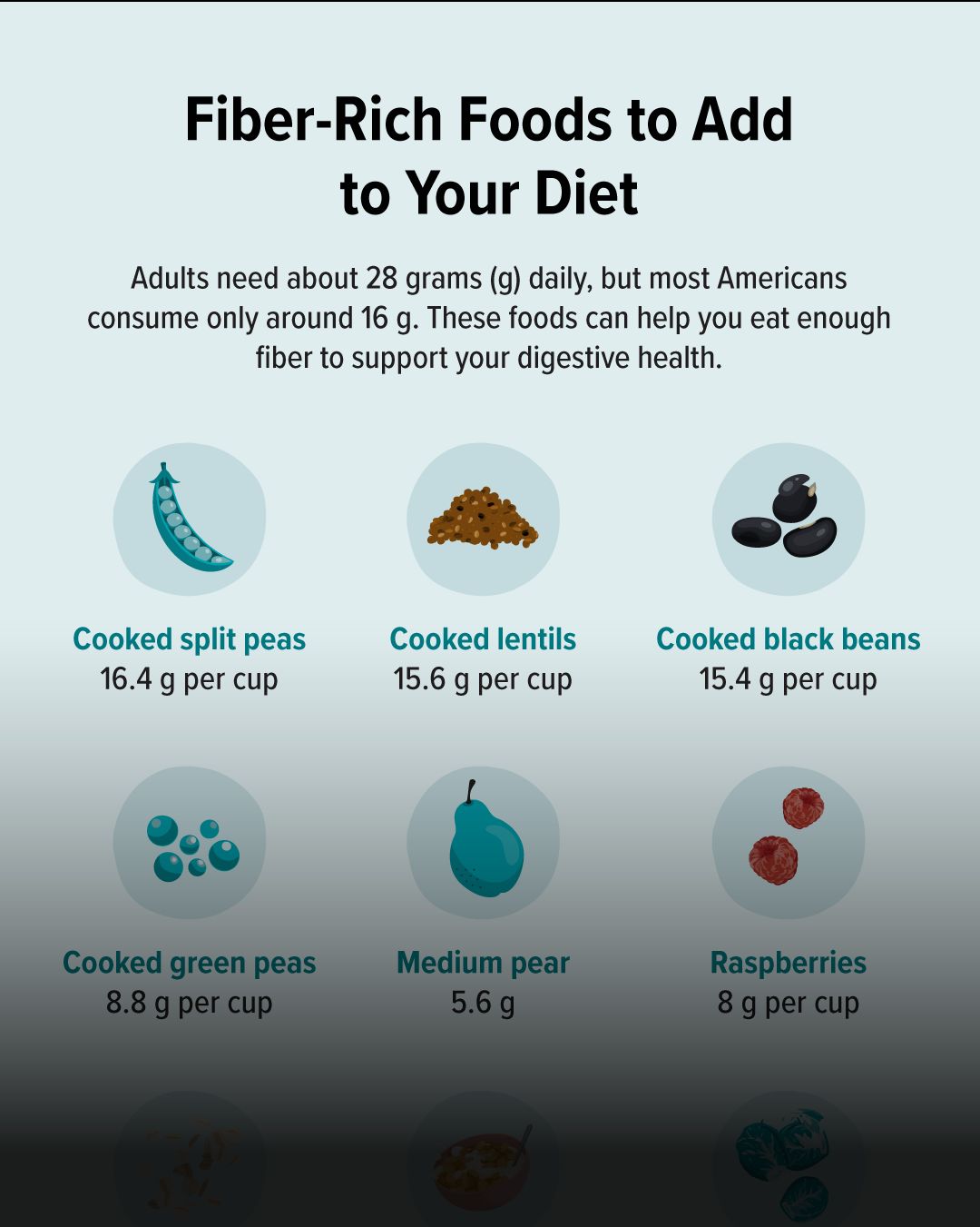 Infographie détaillant les différentes sources alimentaires riches en fibres, incluant les légumineuses, les céréales complètes et les légumes crues.