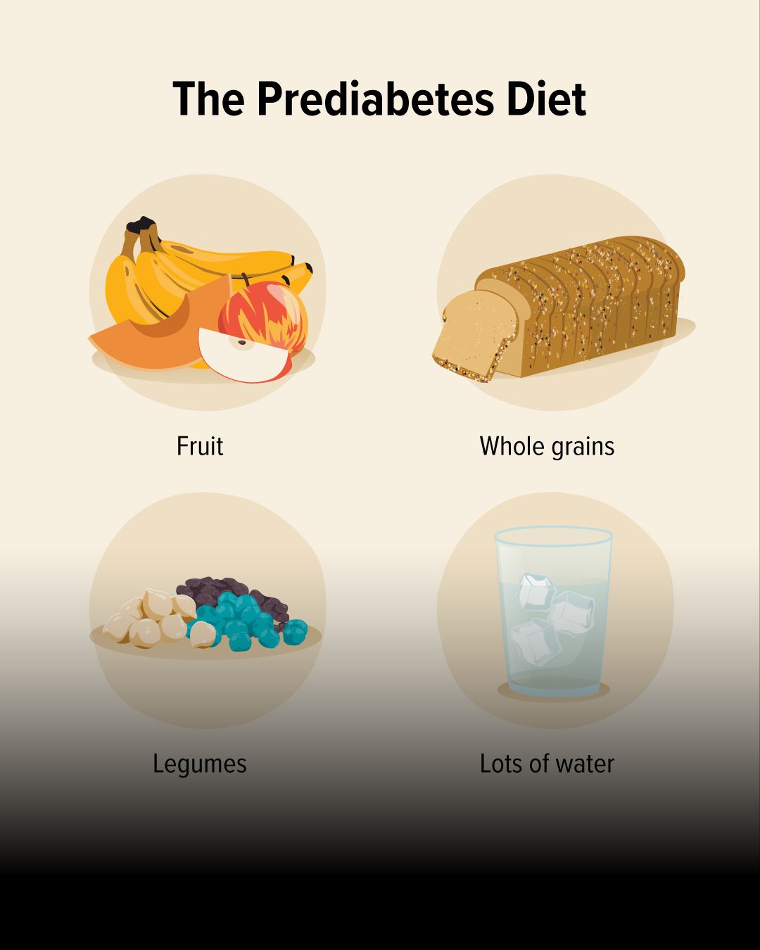 Infographie montrant les aliments à privilégier et à limiter dans le cadre d'un régime pour le prédiabète