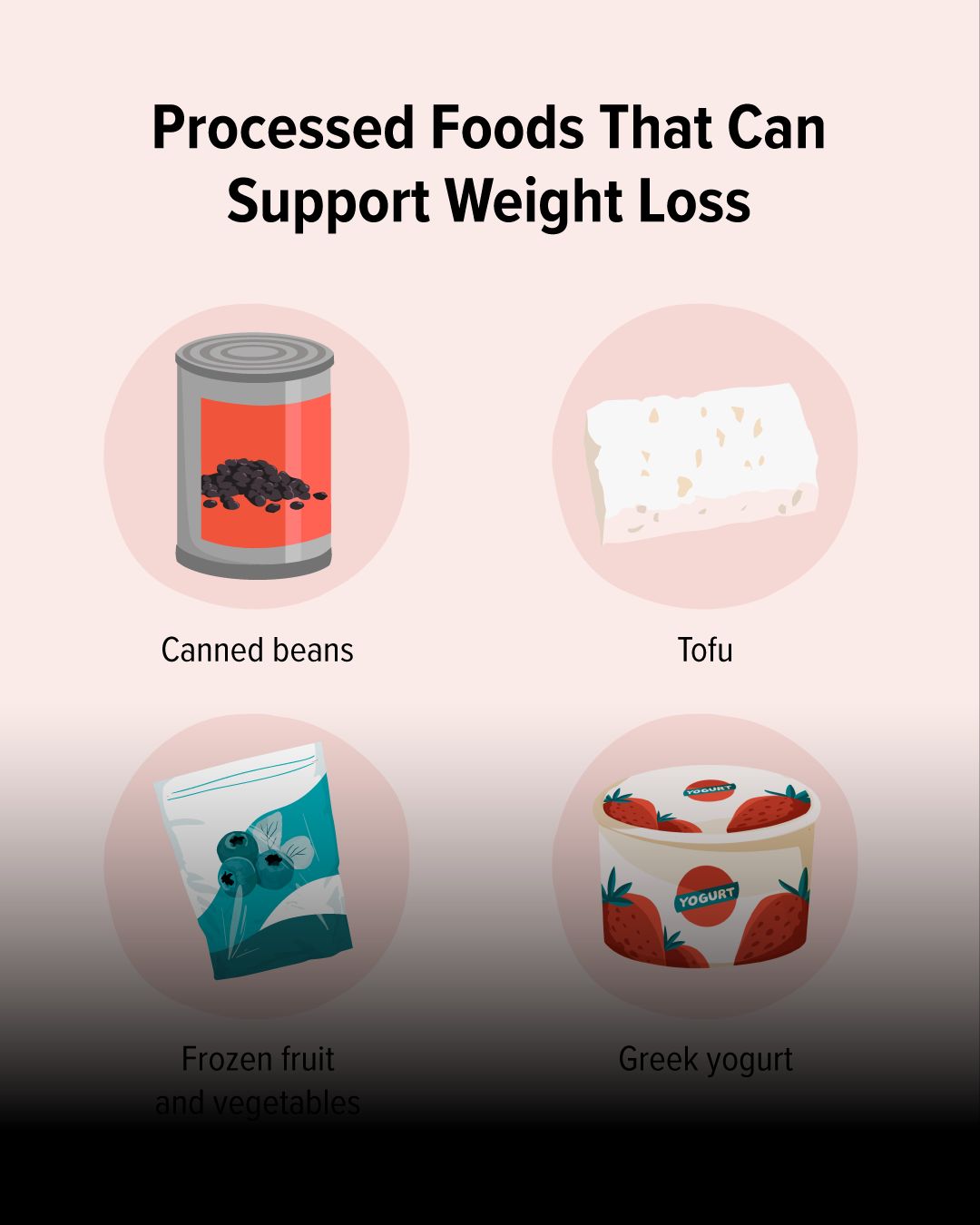 Guide visuel des aliments transformés favorisant la perte de poids