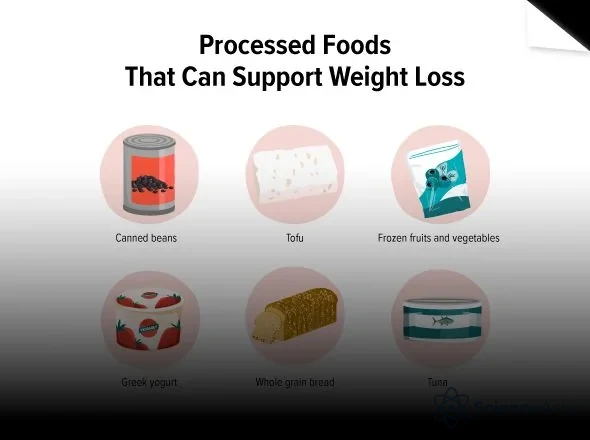 Perte de Poids : Ces Aliments Transformés Qui Vous Aident - Santé & Médecine