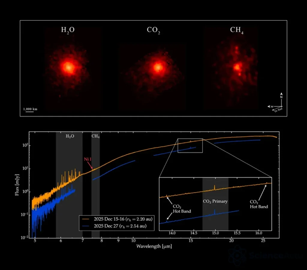 Cartes infrarouges H2O, CO2 et CH4 de la comète interstellaire 3I/ATLAS observée par Webb.
