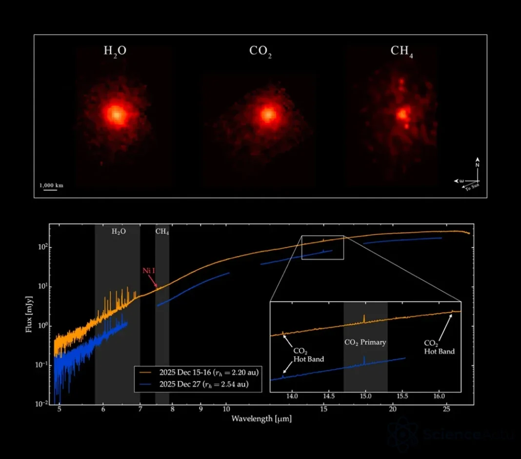 3I/ATLAS : Webb détecte du méthane sur une comète interstellaire 3I/ATLAS : Webb détecte du méthane sur une comète interstellaire