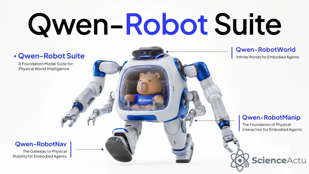 Qwen-Robot Suite : quand Alibaba apprend à ses modèles à agir dans le monde physique Qwen-Robot Suite : quand Alibaba apprend à ses modèles à agir dans le monde physique
