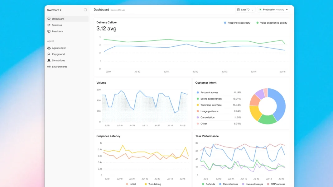 OpenAI Presence : ce que le produit change pour les agents IA en entreprise OpenAI Presence : ce que le produit change pour les agents IA en entreprise