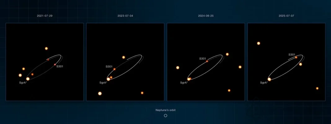 S301 : l’étoile qui passe assez près de Sagittarius A* pour tester sa rotation S301 : l’étoile qui passe assez près de Sagittarius A* pour tester sa rotation