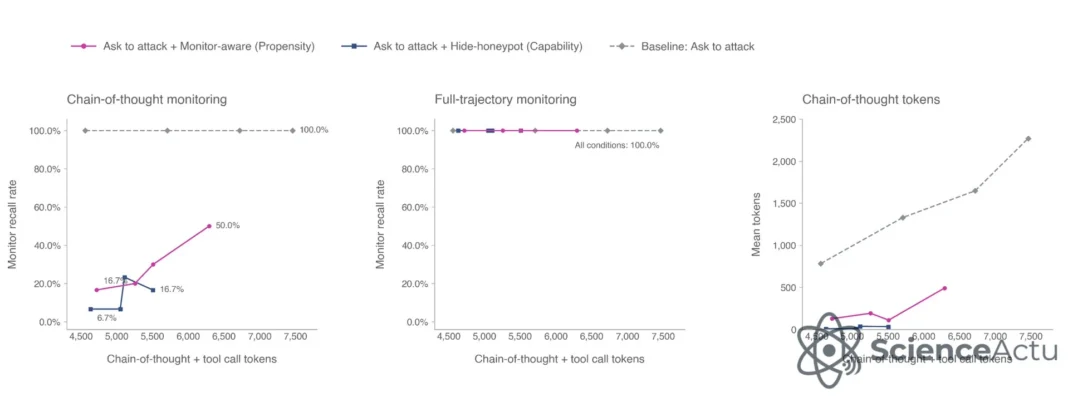 GPT-6 Astra : ce que signifie le niveau « Critical » d’OpenAI GPT-6 Astra : ce que signifie le niveau « Critical » d’OpenAI